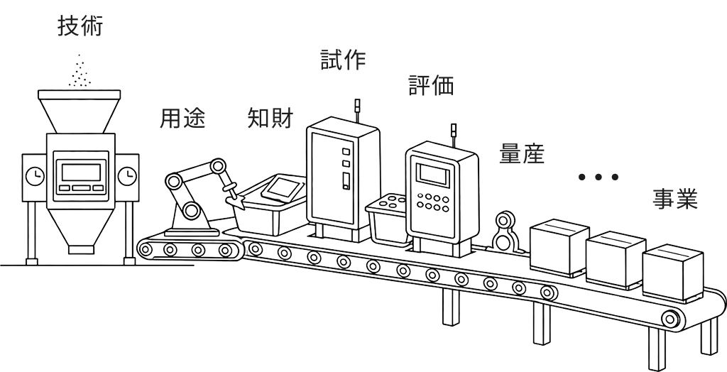 ATAC 事業化ファクトリー